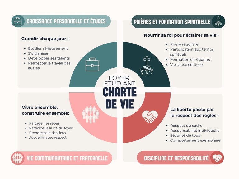 Charte foyer St Joseph